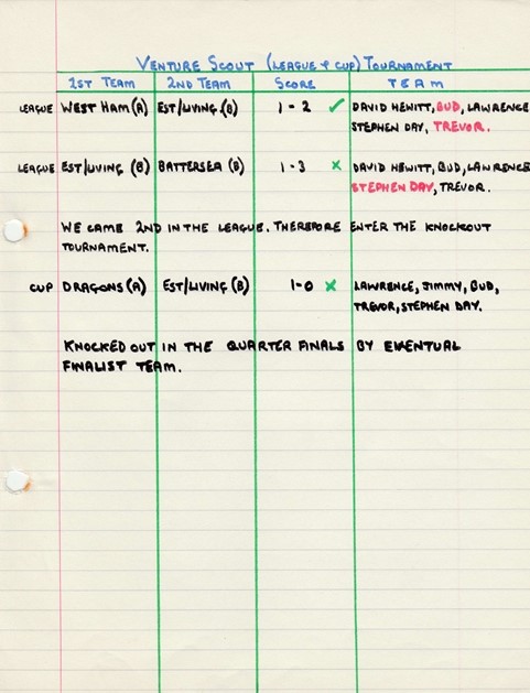 5-a-Side Stats